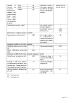 UGRADNI OKRUGLI DOWNLIGHT DIA 90 mm, 5W 400LM 3000/4000/6500K, IP20, WHITE, 2 PACK - Slika 4